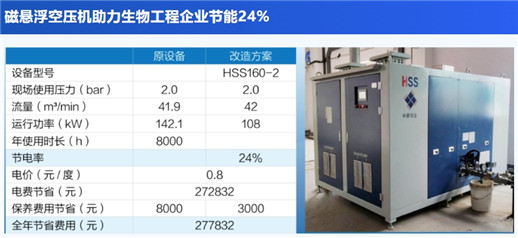 1701223112919269.jpg 節能數據.jpg